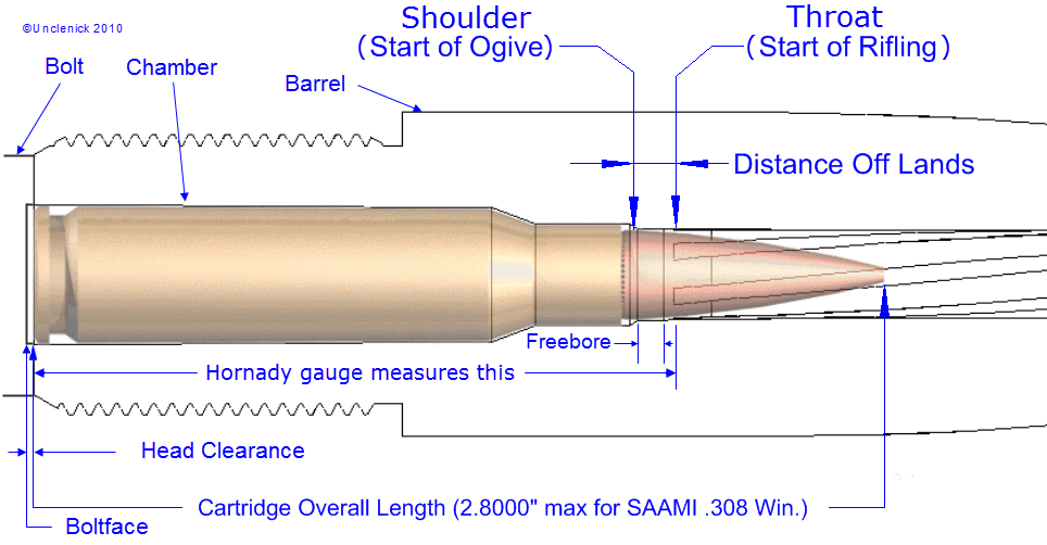 help figuring COL AND freebore for .300 Weatherby The Firing Line Forums